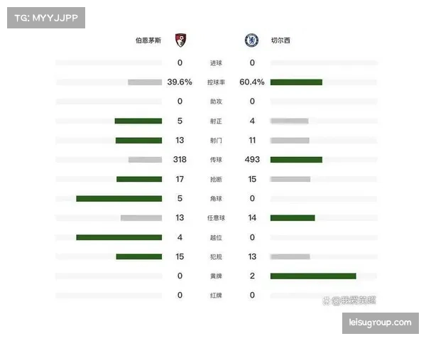 伯恩茅斯高开低走已七轮不胜 赛季初高光表现耗尽